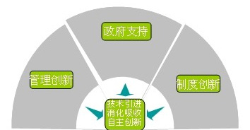 尊龙凯时人生就是搏(中国区)官方网站