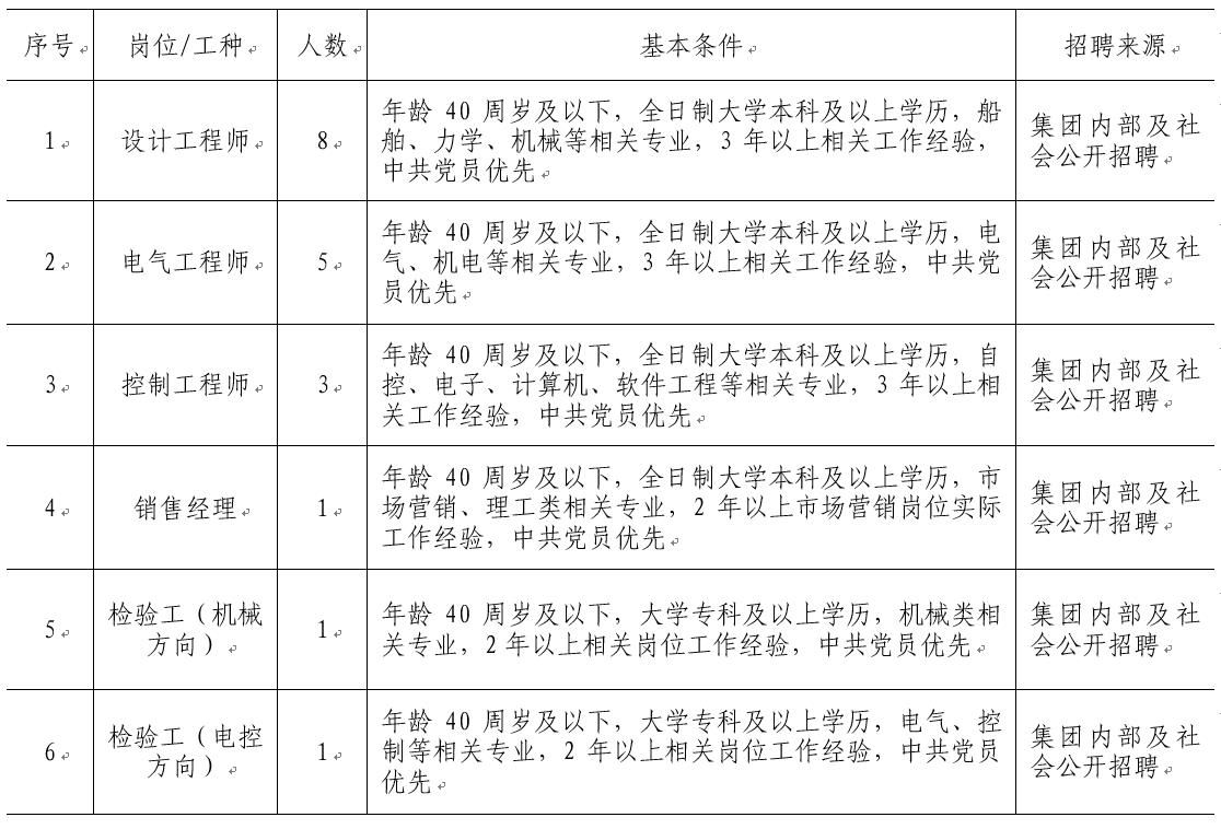 尊龙凯时人生就是搏(中国区)官方网站